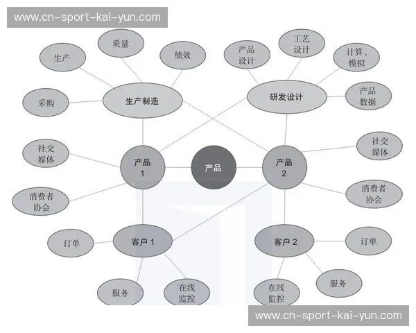 智能知识图谱构建完成，赛事历史数据价值挖掘
